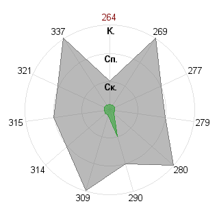 Сергей Николаев (mentalgrey): Соответствие профессии «Инженер»
